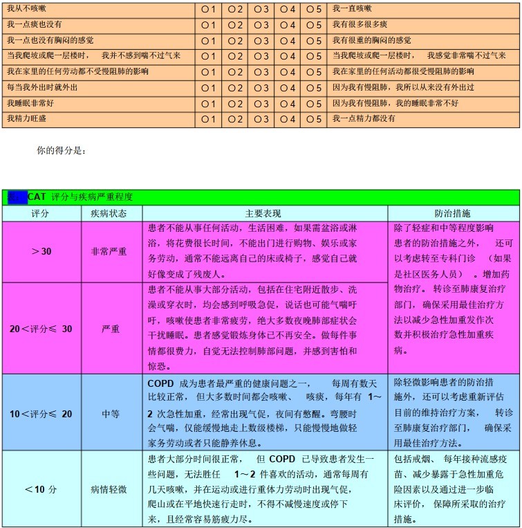 慢阻肺评估测试表.jpg
