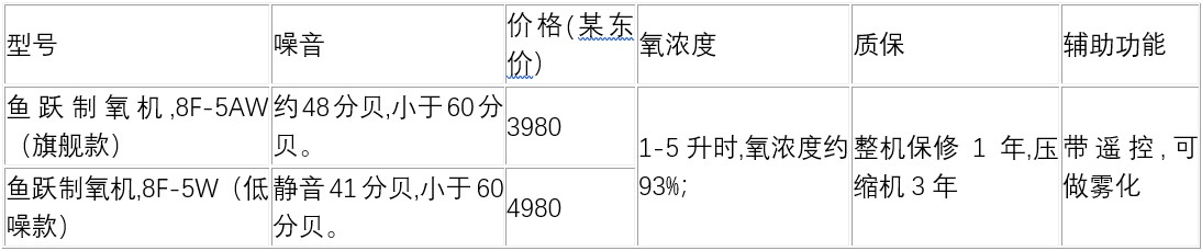 鱼跃制氧机